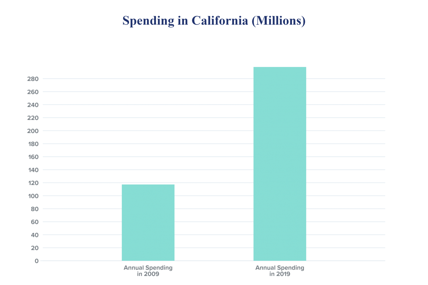 Cost of the Shadow Prison in California Just Future Project